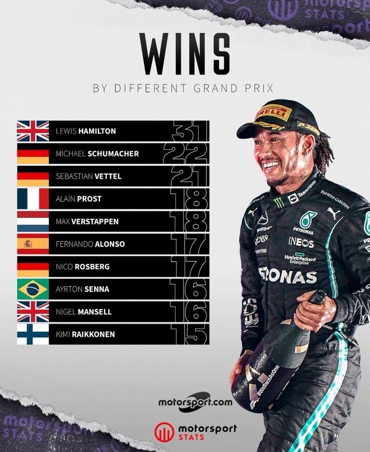 Winairlines tiradas gratis in Spain